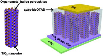  Organometal Halide Perovskitler: Güneş Enerjisi Uygulamalarında Devrim Yaratacak Yeni Bir Ümit mi?