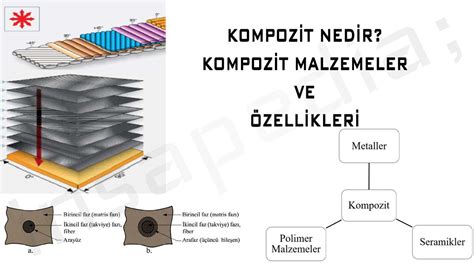  Graphene Takviyeli Kompozit Malzemeler: Geleceğin Yapısal Mucizesi!