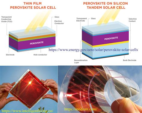  Iodide Perovskite: Yeni Nesil Güneş Pilleri İçin İhtiyaç Duyulan Sihirli Malzeme mi?