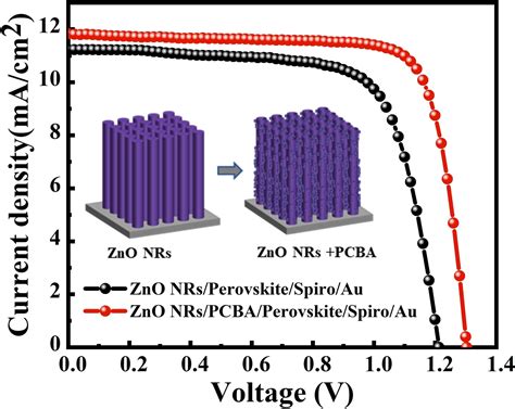  Zinc Oxide Nanorods: Devrim niteliğinde Yüksek Termal İletkenlik ve Ultraviyole Filtreleme Özellikleri!